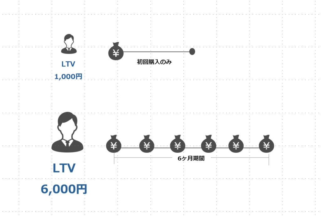 LTV比較表